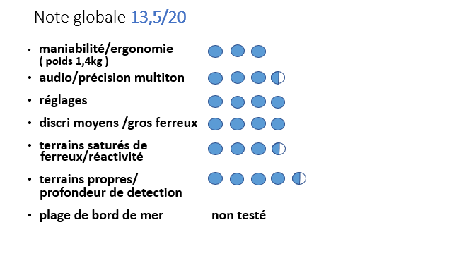 Détection Métaux Très Sensible et Précis Rétroéclairé